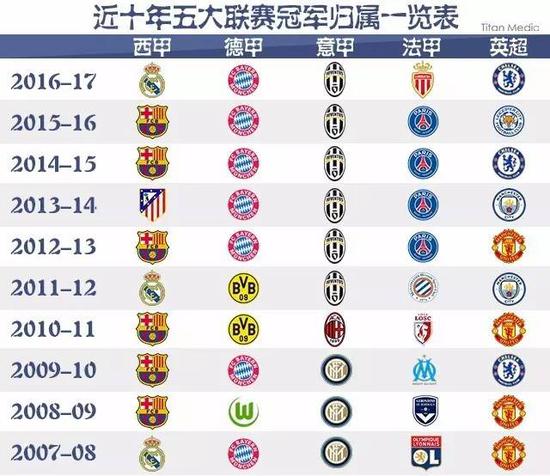 到日本教练